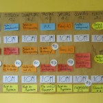 der Seminarablaufplan