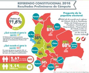referendo2016-infografia