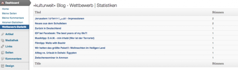 blogwettbewerb-statistik