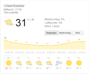 Wetter Ulaanbaatar
